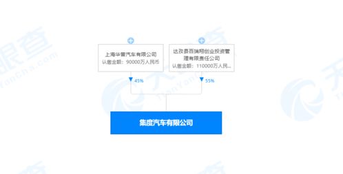 集度汽車正式啟航 吉利合資公司成立與技術(shù)轉(zhuǎn)讓，開啟智能汽車新篇章